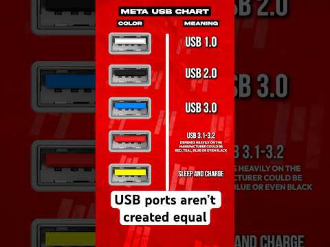 What Do USB Port Colors Mean?