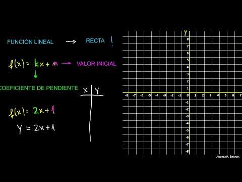 ¿Qué es una función lineal?