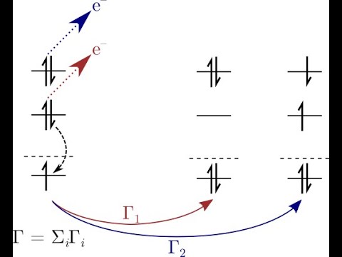 Theoretical Treatment of Auger Decay with Non-Hermitian Quantum Chemistry"