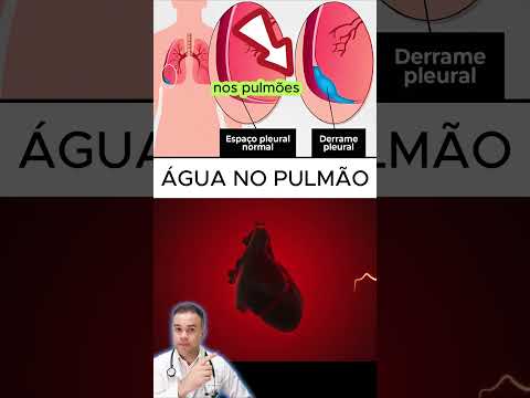 What is water in the lungs?