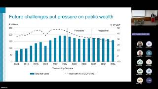 Launch of the Treasury's 2025 Investment Statement He Puna Hao Pātiki