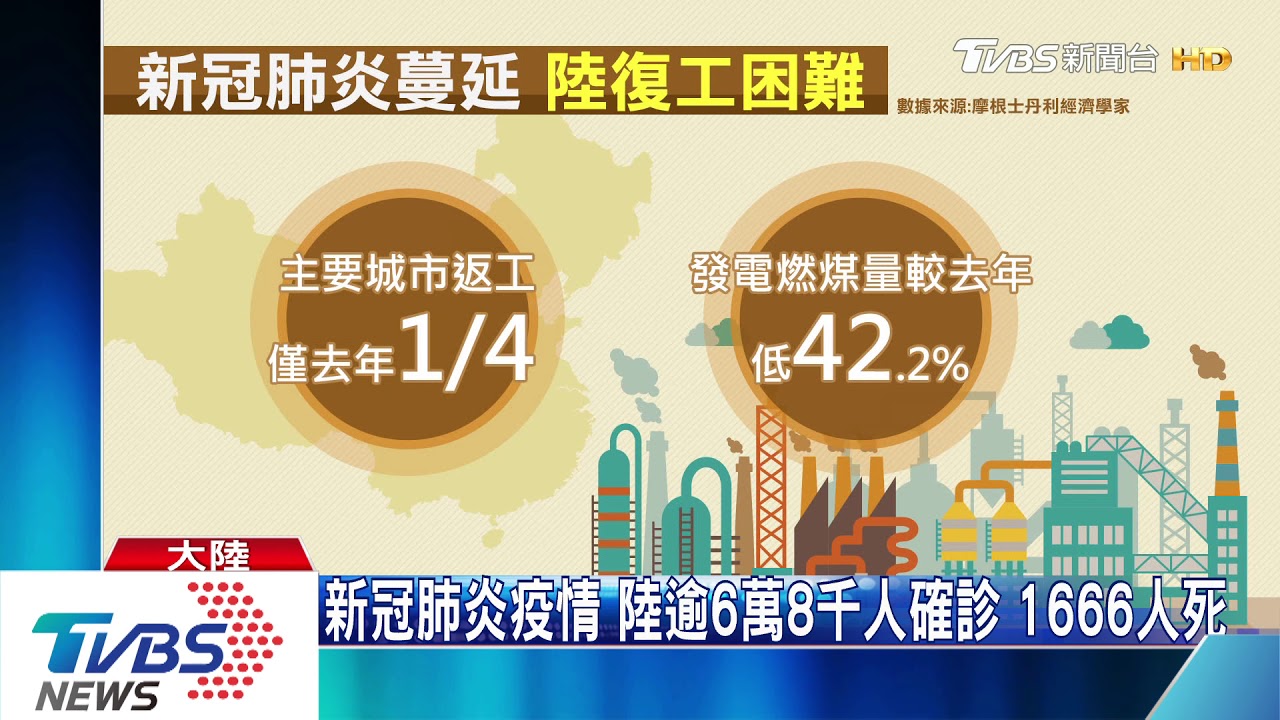陸復工限制多！台商：工廠幾乎都停擺