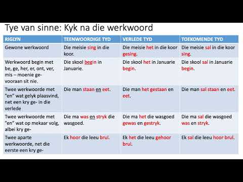 AFRIKAANS GRAAD 12: 22 April 2020 - periode 1 (22121)