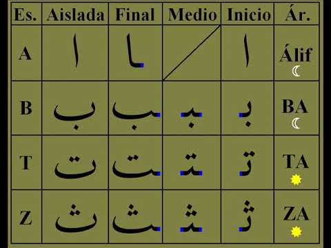 Idioma Árabe - 1º Nivel - Clase 1