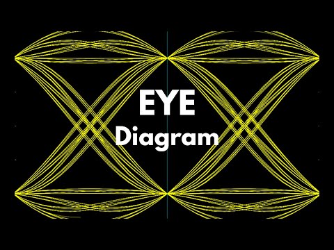 Frequency Shift Keying FSK Modulation Demodulation