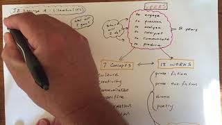 I.B.  Language A: Literature (HL) Course Overview