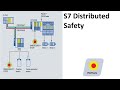 Safety Plcs 01 S7 Distributed Safety