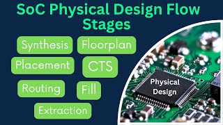 Topic 2 in PD: Overview of Physical Design Flow Stages in SoC | From RTL to GDSII