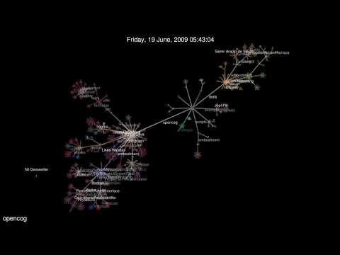 Evolution of opencog (Gource Visualization)