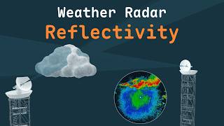 How Multiple Radars Agree on One Storm