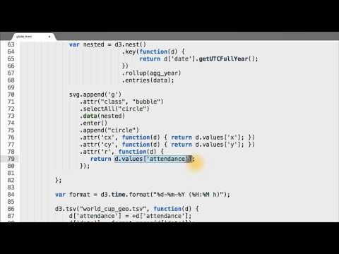 What is Data Visualization Data Visualization and D3 js