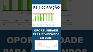 BBSE3 - PODE PAGAR R$ 4,00 REAIS POR AÇÃO EM 2026 - AÇÃO ÓBVIA PARA RECEBER MUITO DIVIDENDO #bbse3