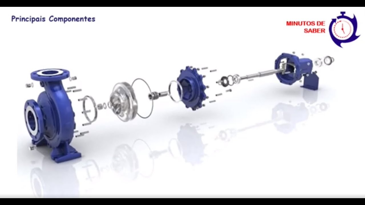 Bombas Centrífugas - Principais Componentes