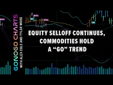Equity Selloff Continues, Commodities Hold a “Go” Trend | GoNoGo Charts