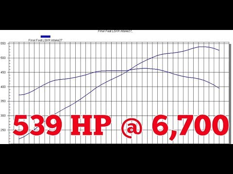 Heads/Cam/Intake on an LS1: How Much Power??