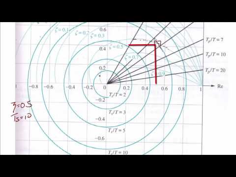 ECE320 Lecture10-2b: Discrete-time Systems Design