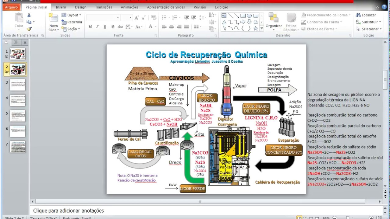 Ciclo de Recuperação Química - Celulose