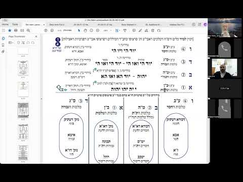 הרב יואל חקון - תפילה תשפ״ה - שיעור 063 - ק״ש בסידור - טבלת י״ב מדרגות - רפ״ח אבד״ו.