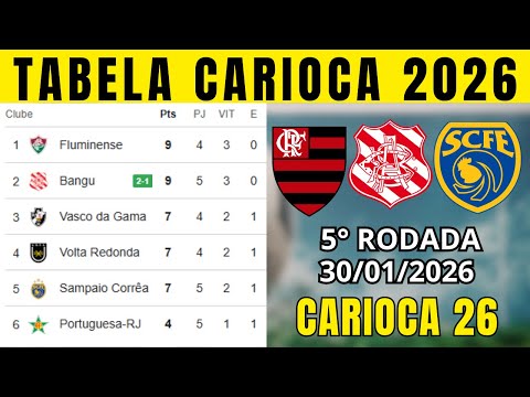 TABELA CLASSIFICAÇÃO DO CARIOCA TABELA DO CAMPEONATO CARIOCA HOJE 2026 | CARIOCA 2026 | 5° RODADA