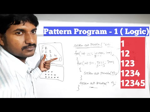 Pattern Program 1 Logic In Java Star Pattern Programs For Selenium Tester