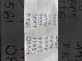 Kerala Lottery Today Prize Enjoy Lucky Number Kerala Lottery Like Subscribe Shera Friends