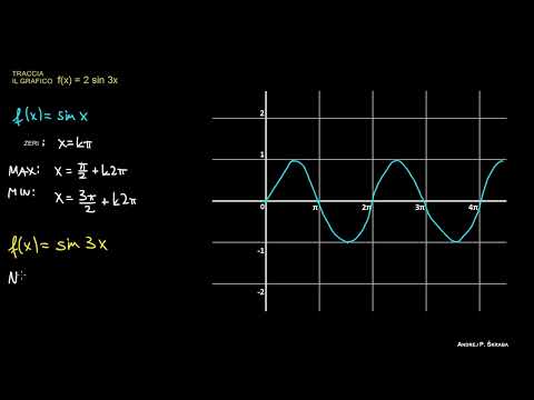 Tutorial Grafico 1 (Grafico - Seno e Coseno)