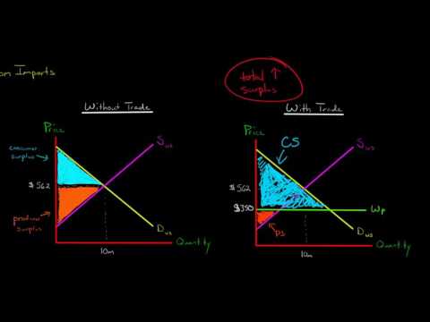 Gains from Imports How Countries Benefit from Free Trade