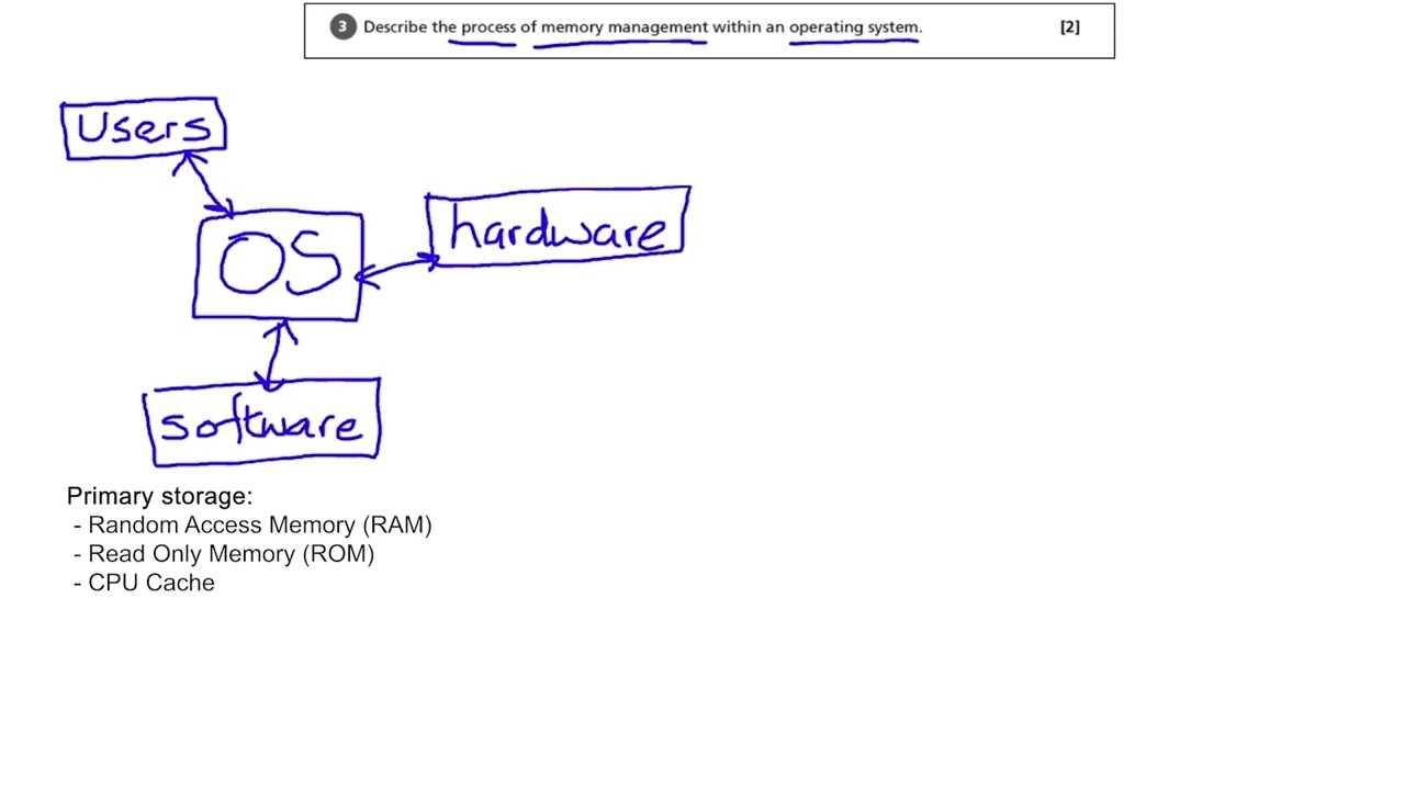 System Security and Software: Memory Management - OCR GCSE Computer Science