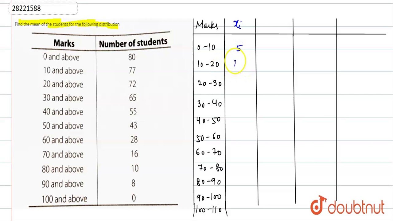 Find the mean of the students for the following distribution