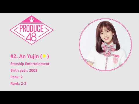 [TOP 20] PRODUCE 48 OFFICIAL RANKING EP 2- PRODUCE 48 EP 2 [20180623]