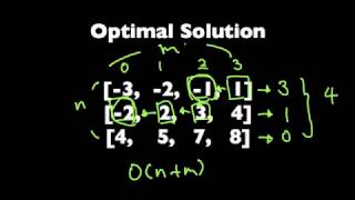 Amazon Coding Interview: Count Negative Integers in Row/Column-Wise Sorted Matrix