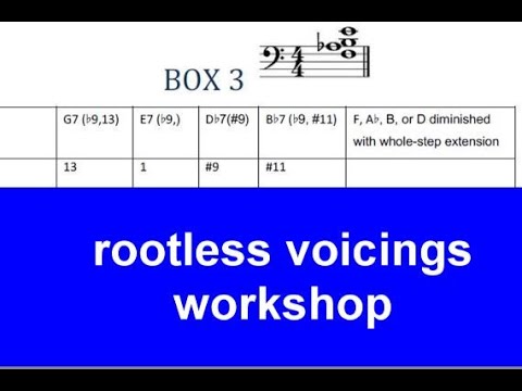 Jazz Piano College | Rootless Voicings | Box voicings