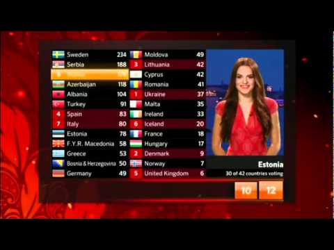 Estonia Eurovision 2012 Voting