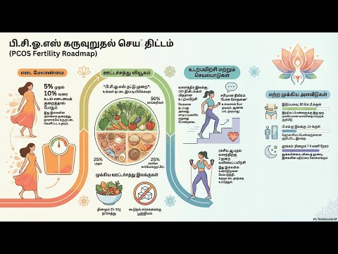 PCOS: Lifestyle Change — video thumbnail