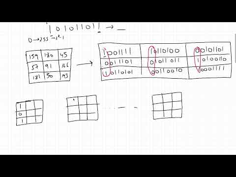 3.2 Bit Plane Slicing (Digital Image Processing)
