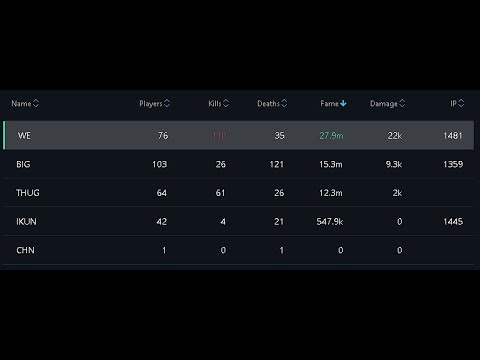 WE ALLIANCE (AN GUILD) VS BIG VS GANGSTER VS IKUN *Castles* (6/6/2023) Heavy Mace POV