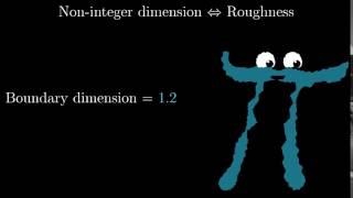 RoughnessAndFractionalDimension