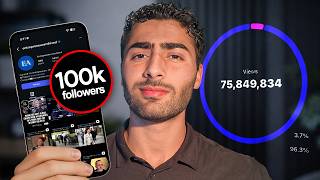 How I Grow Faceless Instagram Theme Pages to 100K Followers a Month