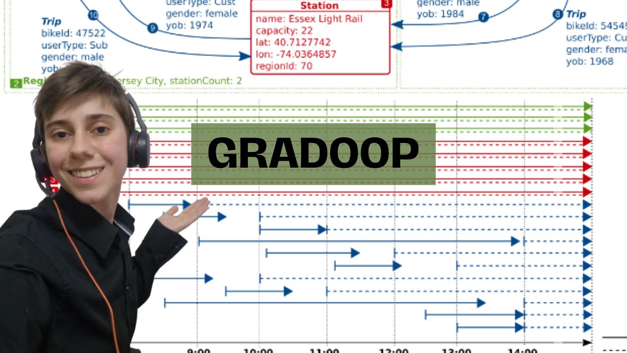 Distributed temporal graph analytics with GRADOOP