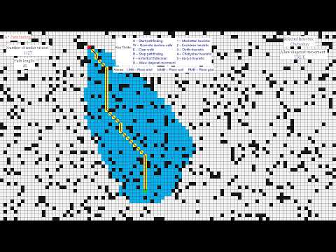 A* pathfinding visualization