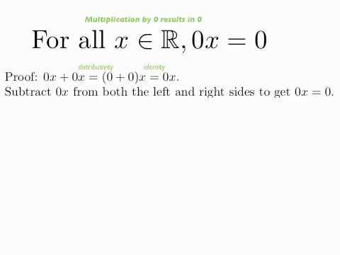 Important Consequences of Real Number Field Axioms