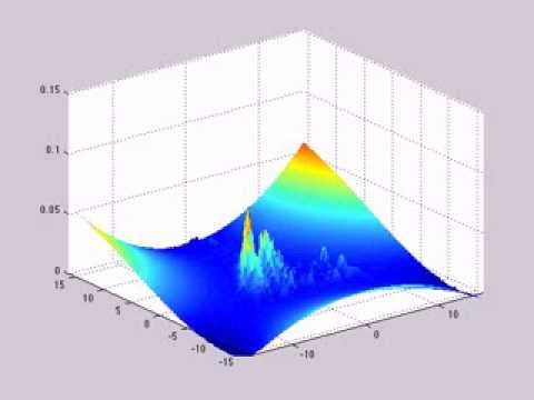 Wave Packet Evolution in Henon-Heiles Potential (Three Dimensional View )