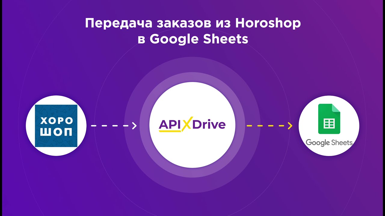 Как настроить выгрузку заказов по статусу из Horoshop в Google Sheets?