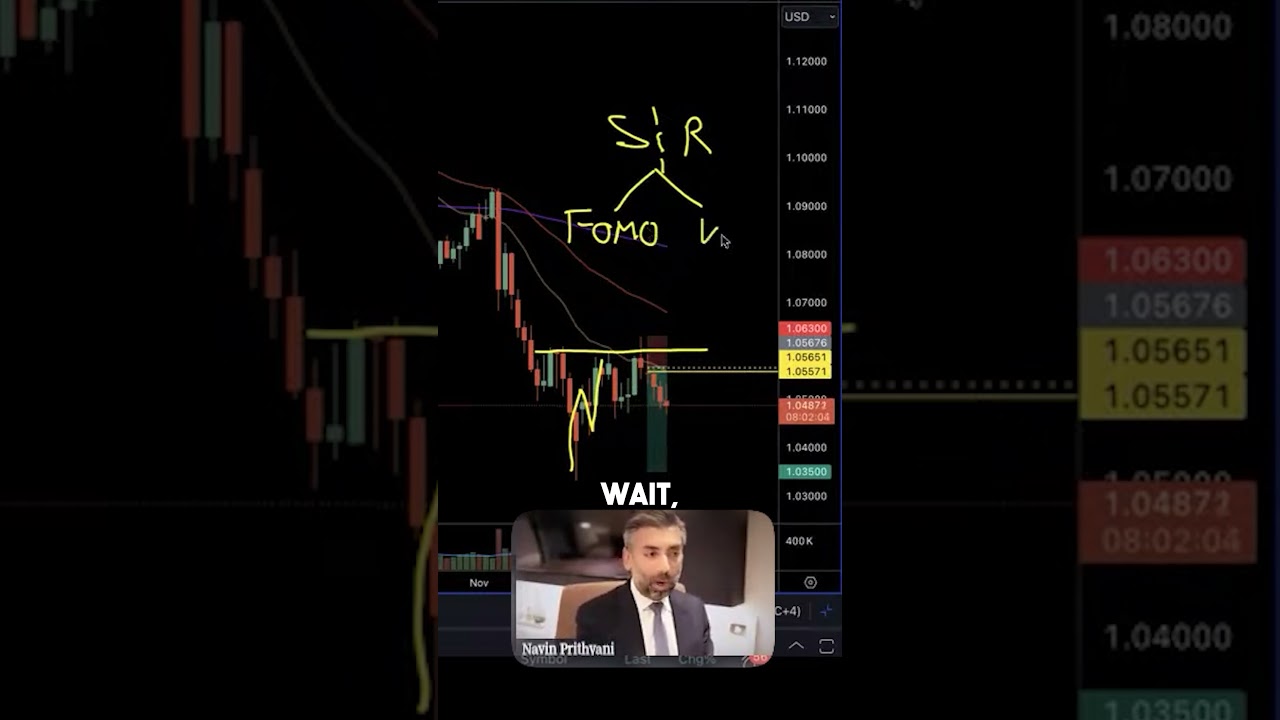Time the Market Like a Pro