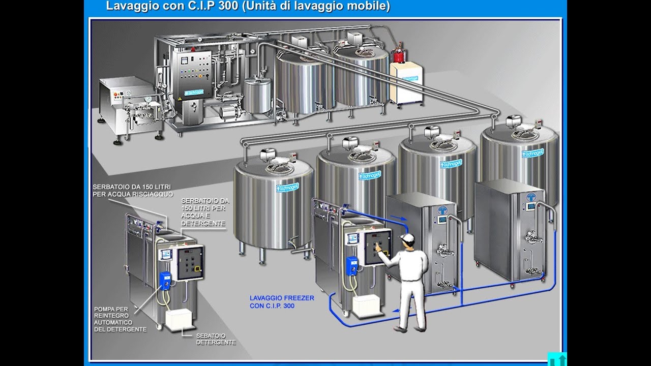 Technogel Dondurma Üretim Teknolojisi I Technogel Ice Cream Production Technology
