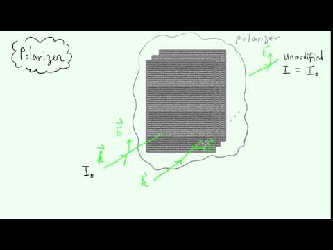 Lecture on the polarization of light---simple polarizer