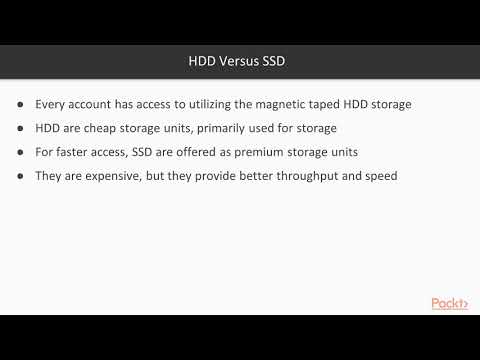 Learn Azure Storage SDK Introduction to Azure Storage Files|packtpub com