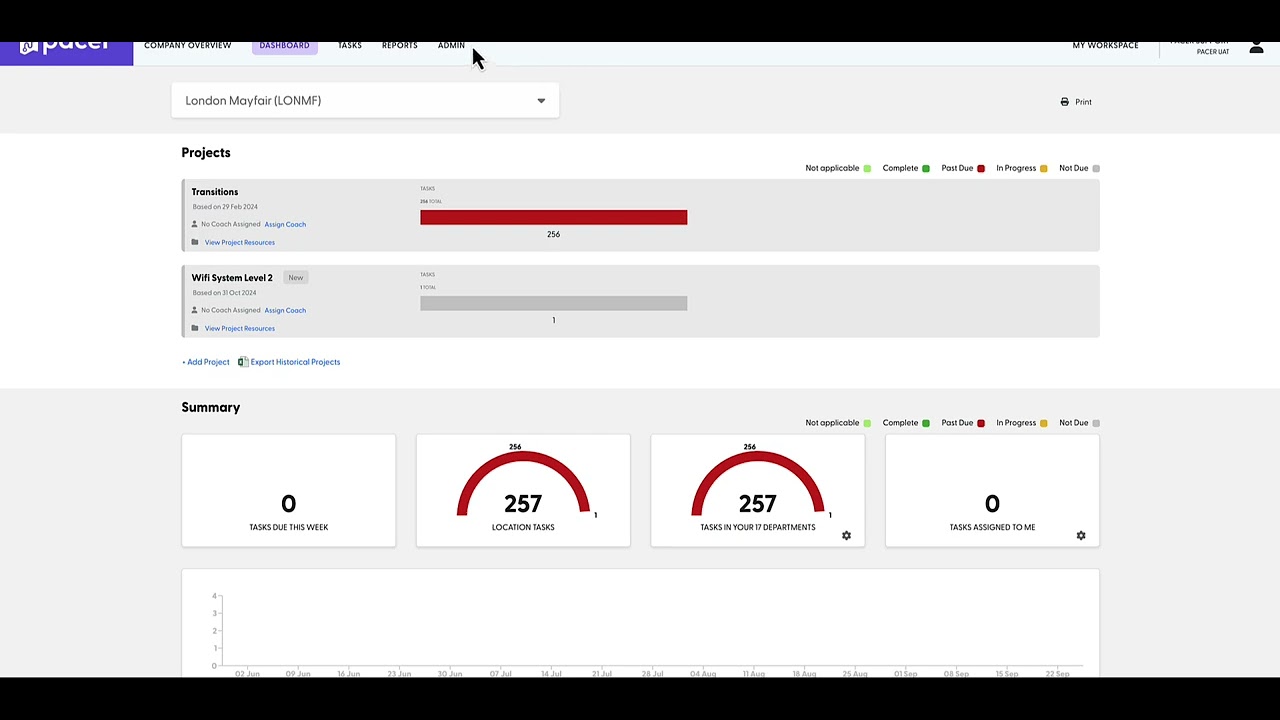 How to Use Project Tags