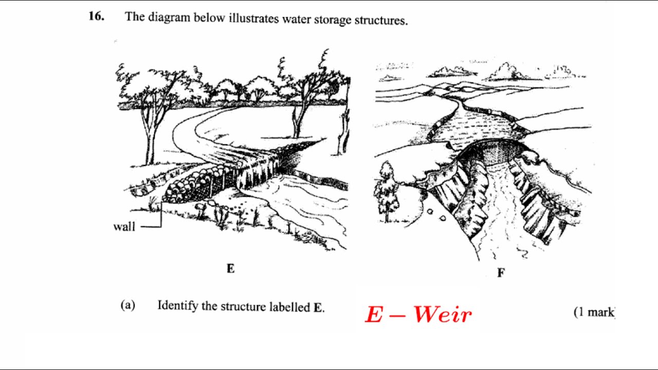 KCSE 2017 questions and answers #Agriculture paper 1 #livestock #farming #production #agribusiness