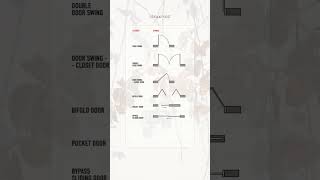 Symbol of the door design drawing plan #viral #shorts #design